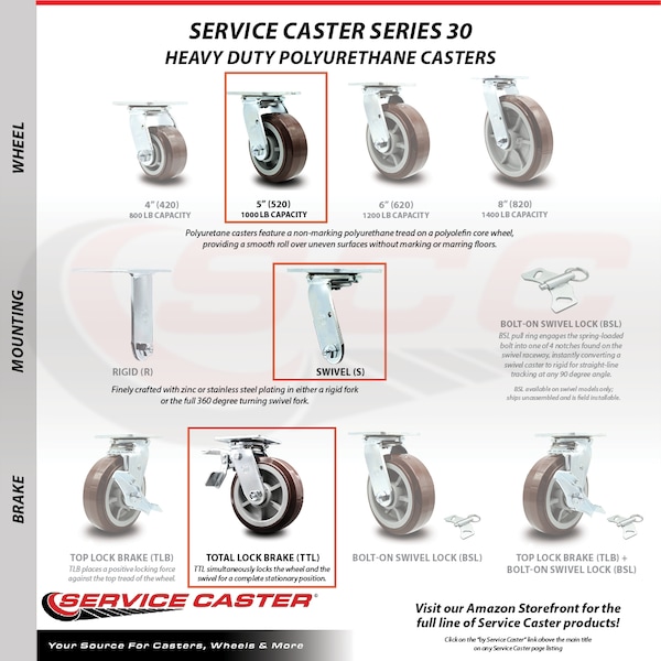 5 Inch Polyurethane Swivel Caster with Roller Bearing and Total Lock Brake SCC